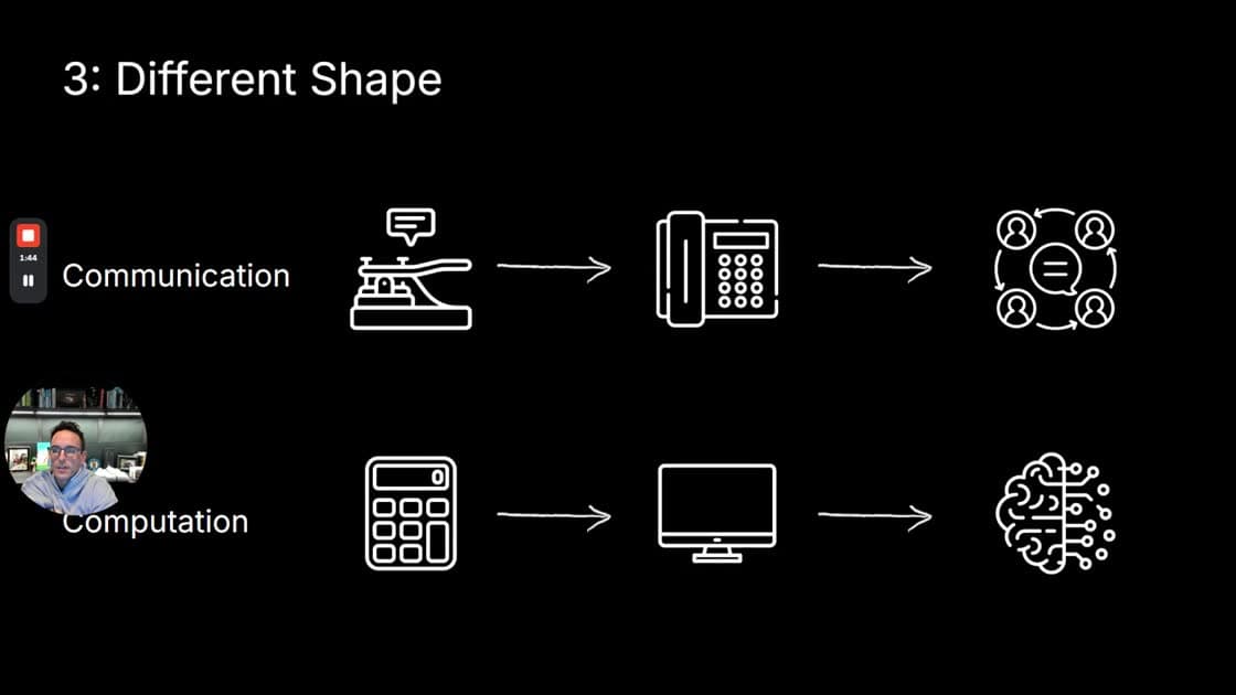 Slide separating communication revolutions (networks, internet, cloud) from computation revolutions (silicon, AI).