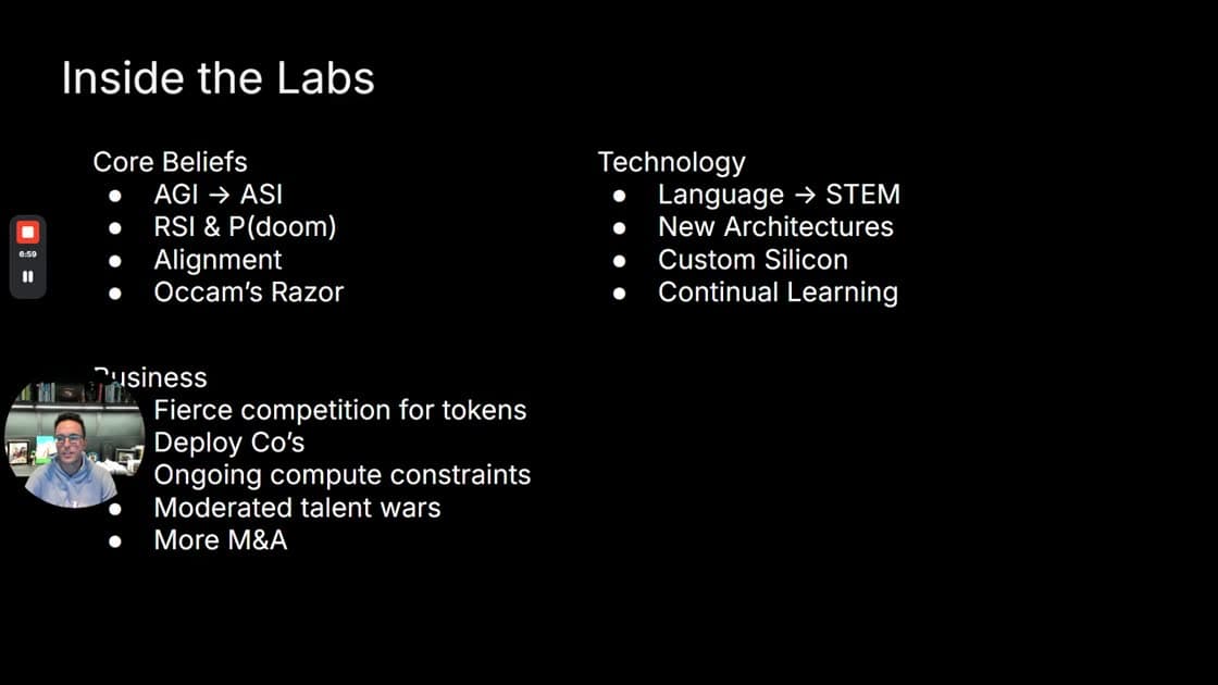 Slide about AI labs with three columns: core beliefs, technology and business.