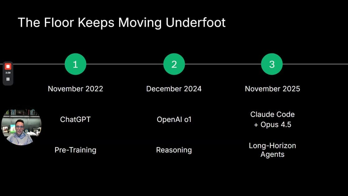 Slide with three inflection points: ChatGPT in 2022, o1 in 2024 and Claude Code with Opus 4.5 in 2025.