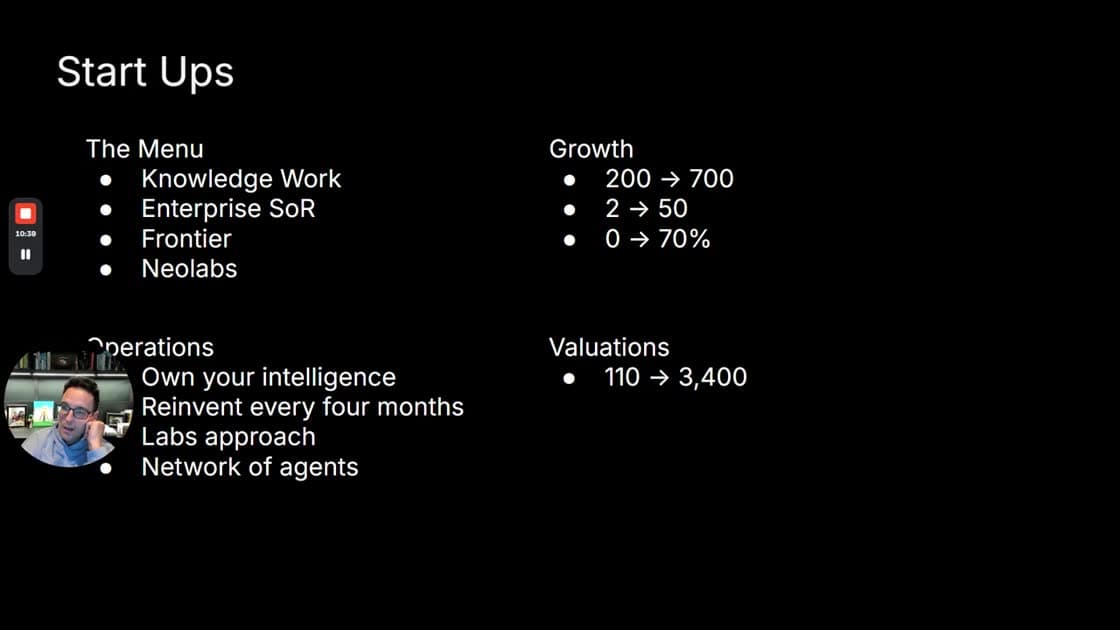 Slide about startups with four blocks: the menu of opportunities, growth, how they operate and what they're worth.