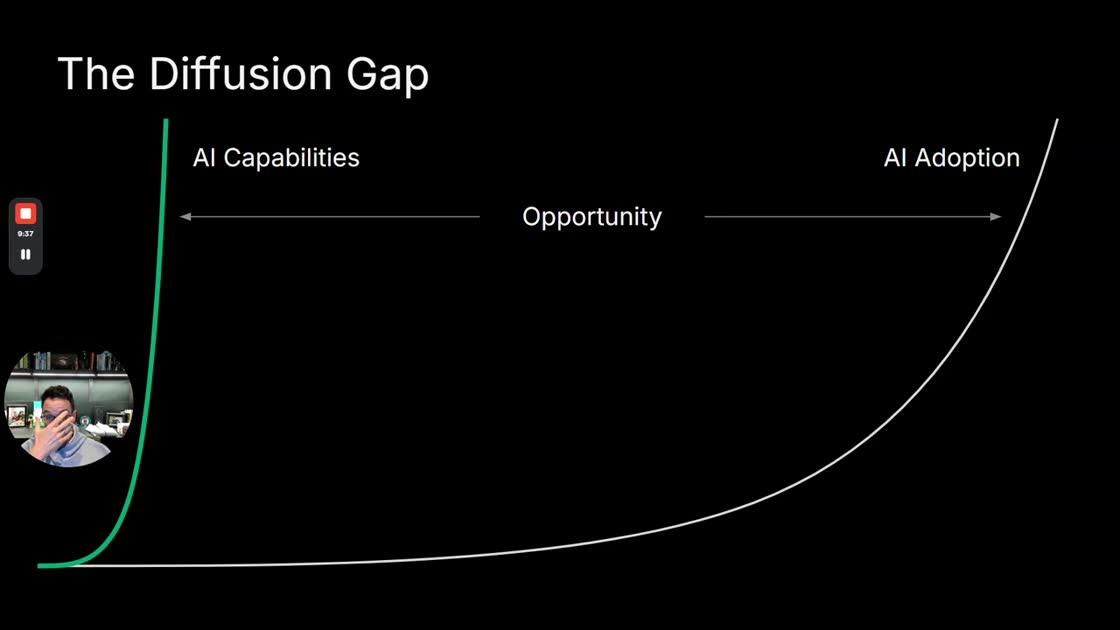 Sequoia slide, The Diffusion Gap: a green AI capabilities curve that shoots up almost vertically and a white adoption curve that only steepens at the end. Between them, an arrow labeled Opportunity.