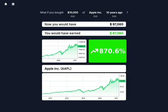 What If Investments